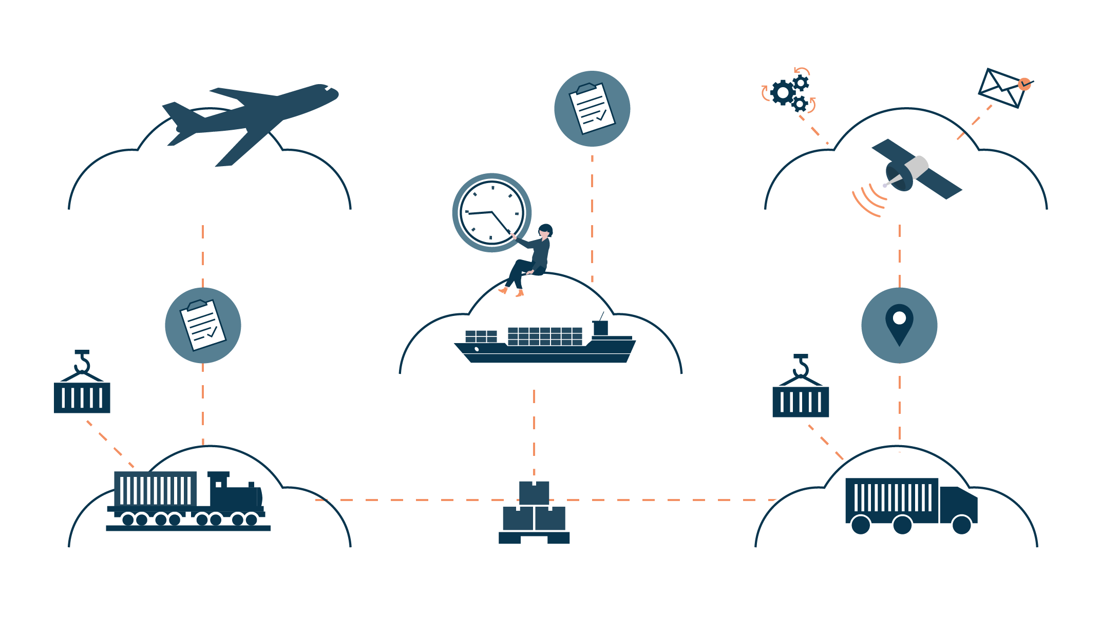 What Is The Benefit Of Automating Your Supply Chain? Crust